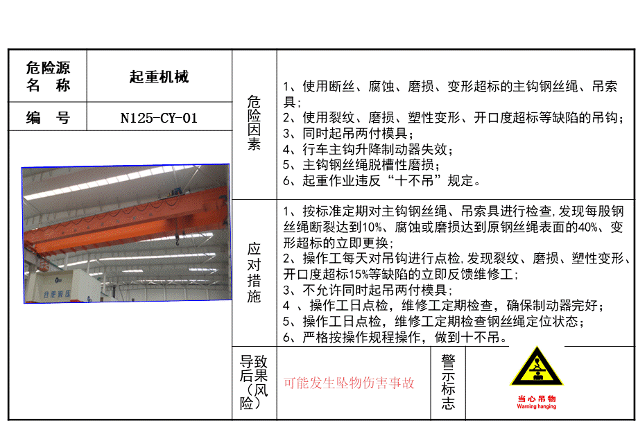 11全套安全风险告知牌 (2).pptx_第1页