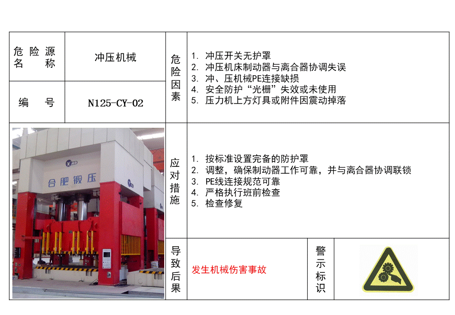 11全套安全风险告知牌 (2).pptx_第2页