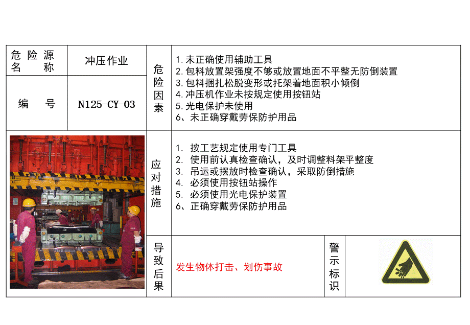 11全套安全风险告知牌 (2).pptx_第3页