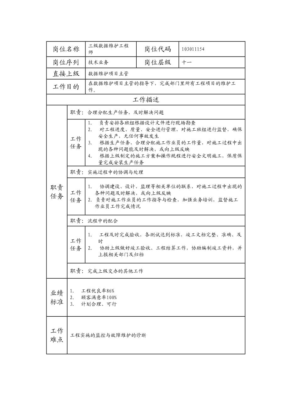 103011154 三级数据维护工程师.doc_第1页