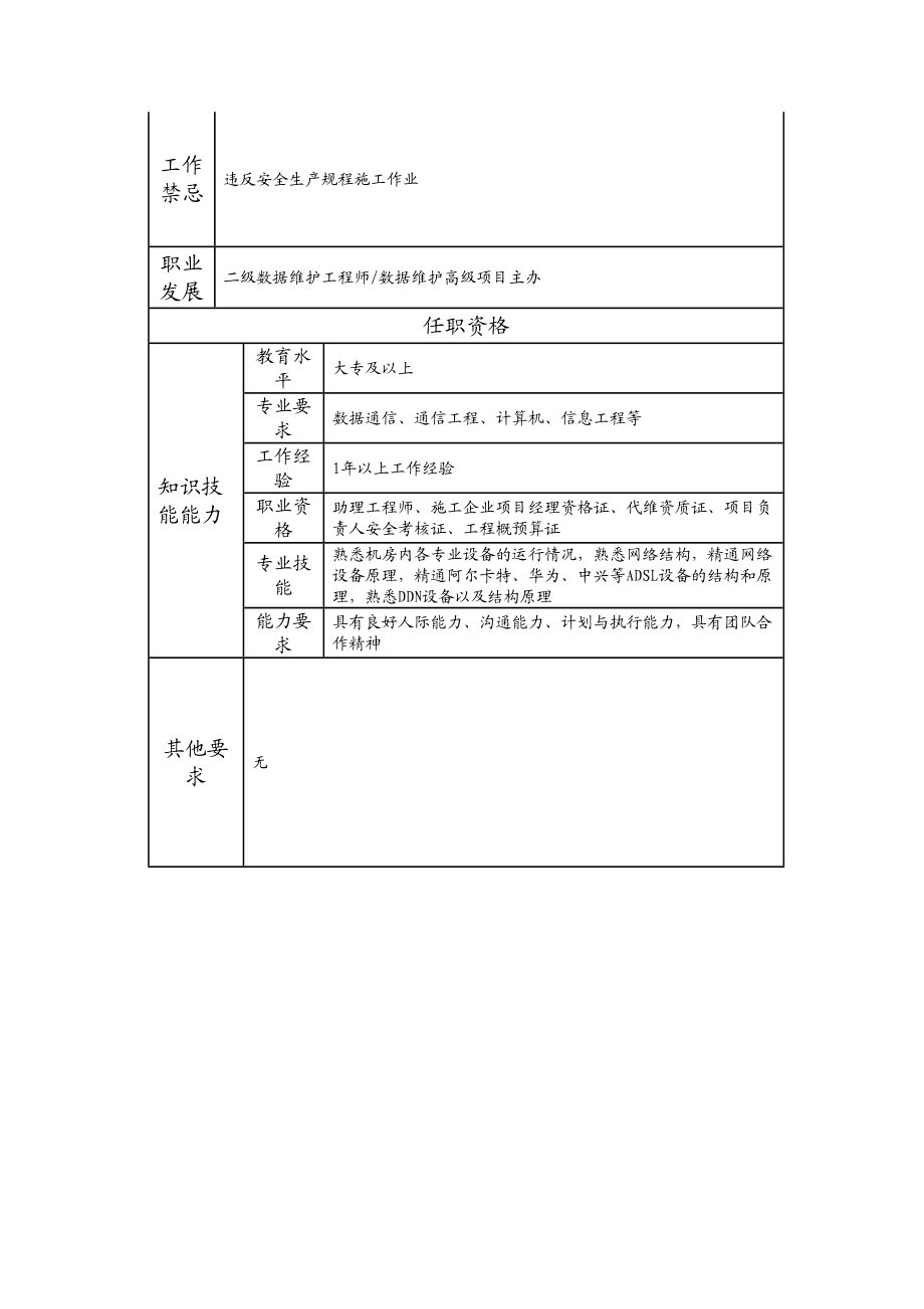 103011154 三级数据维护工程师.doc_第2页