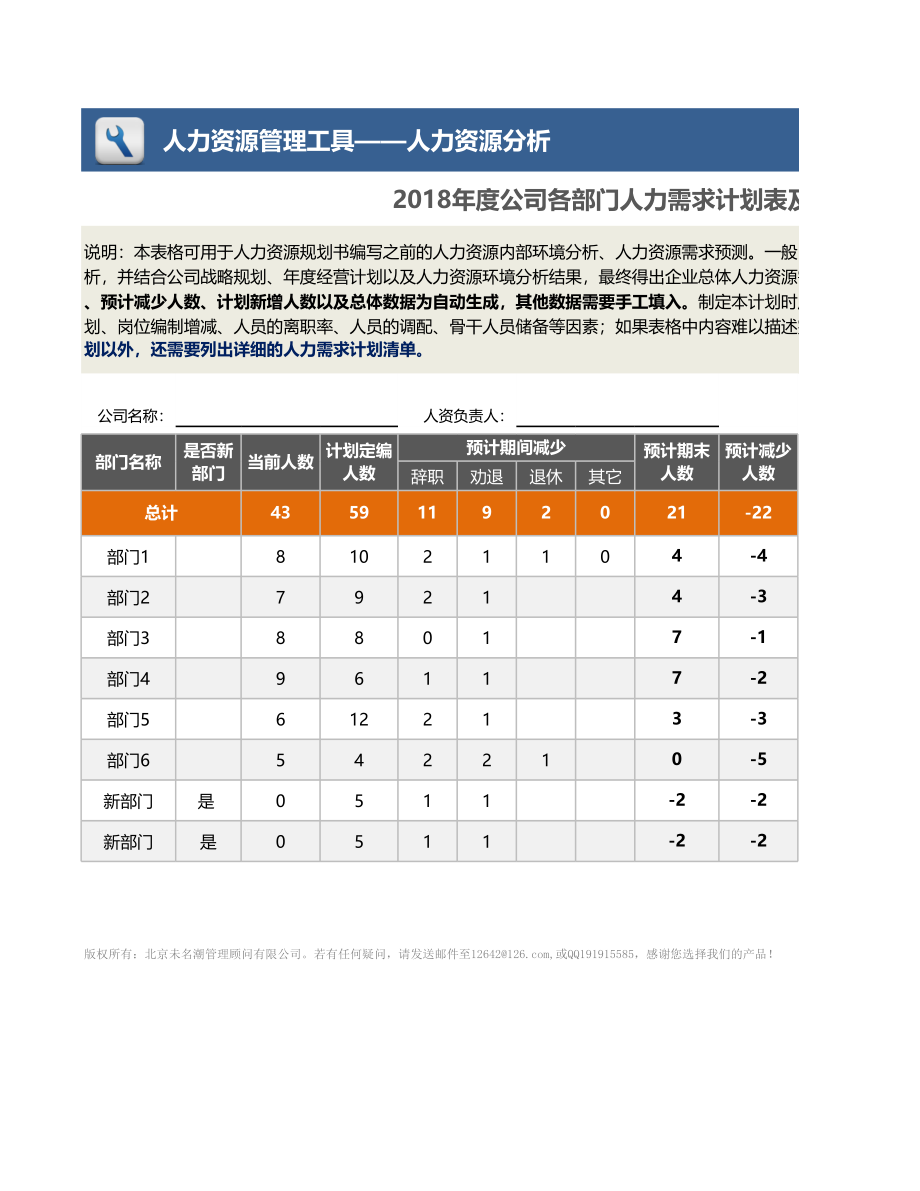 【人力资源管理工具】年度公司各部门人力需求计划表及清单.xlsx_第1页