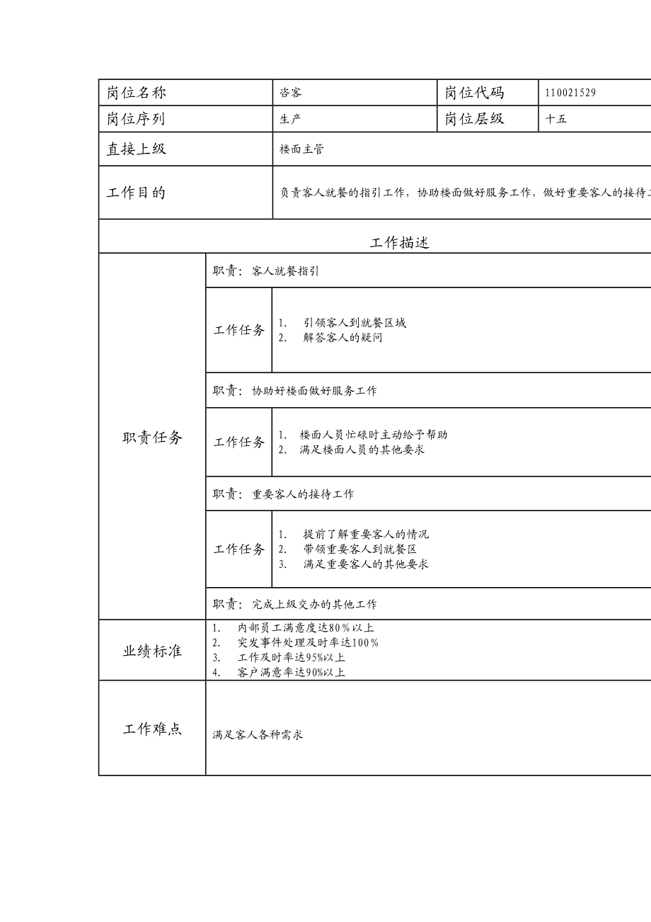 110021529 咨客.doc_第1页