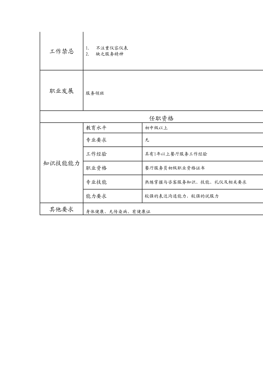 110021529 咨客.doc_第2页