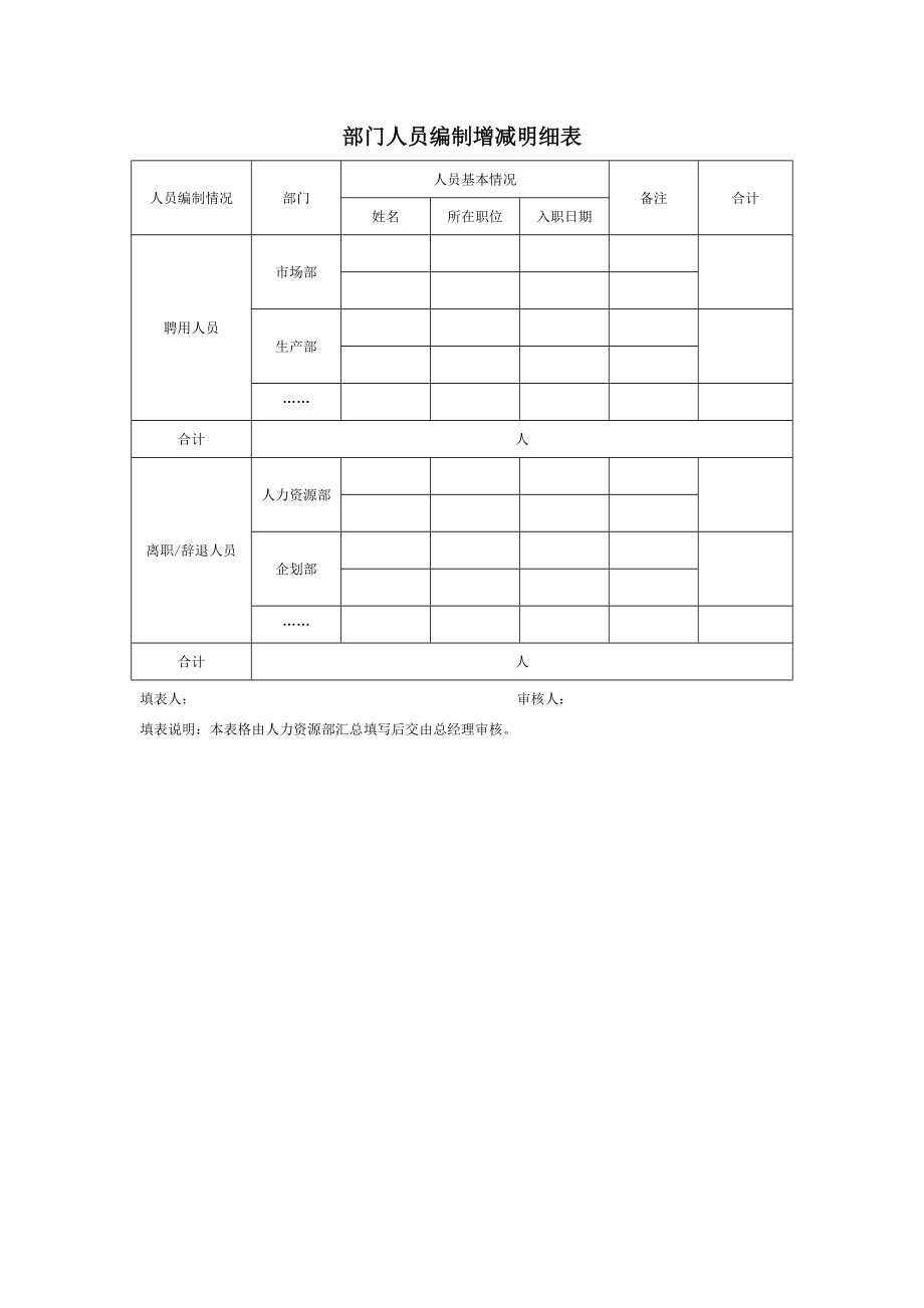 部门人员编制增减明细表.doc_第1页