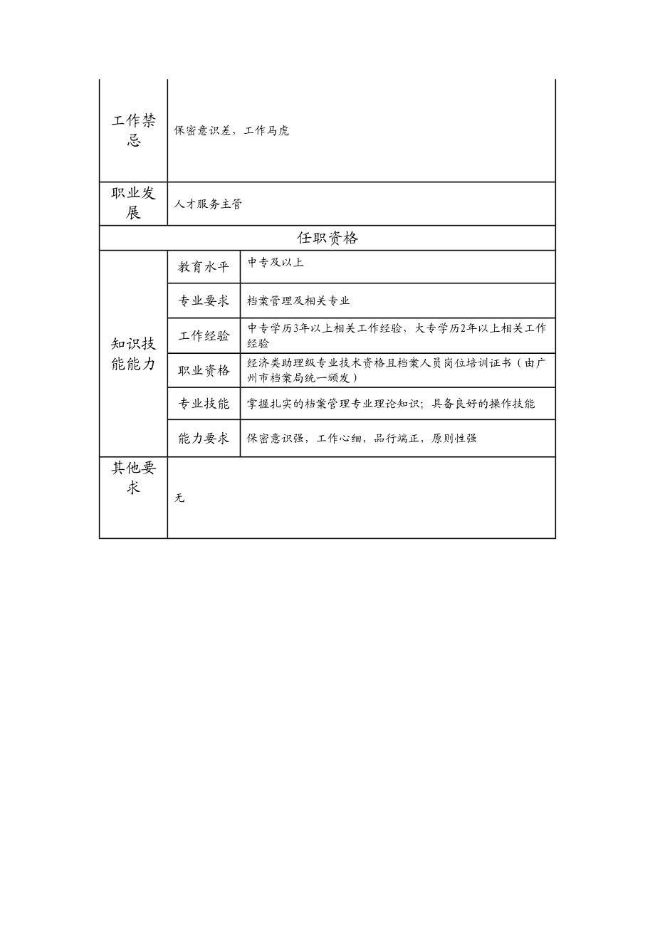 113011007 一级档案管理员.doc_第2页