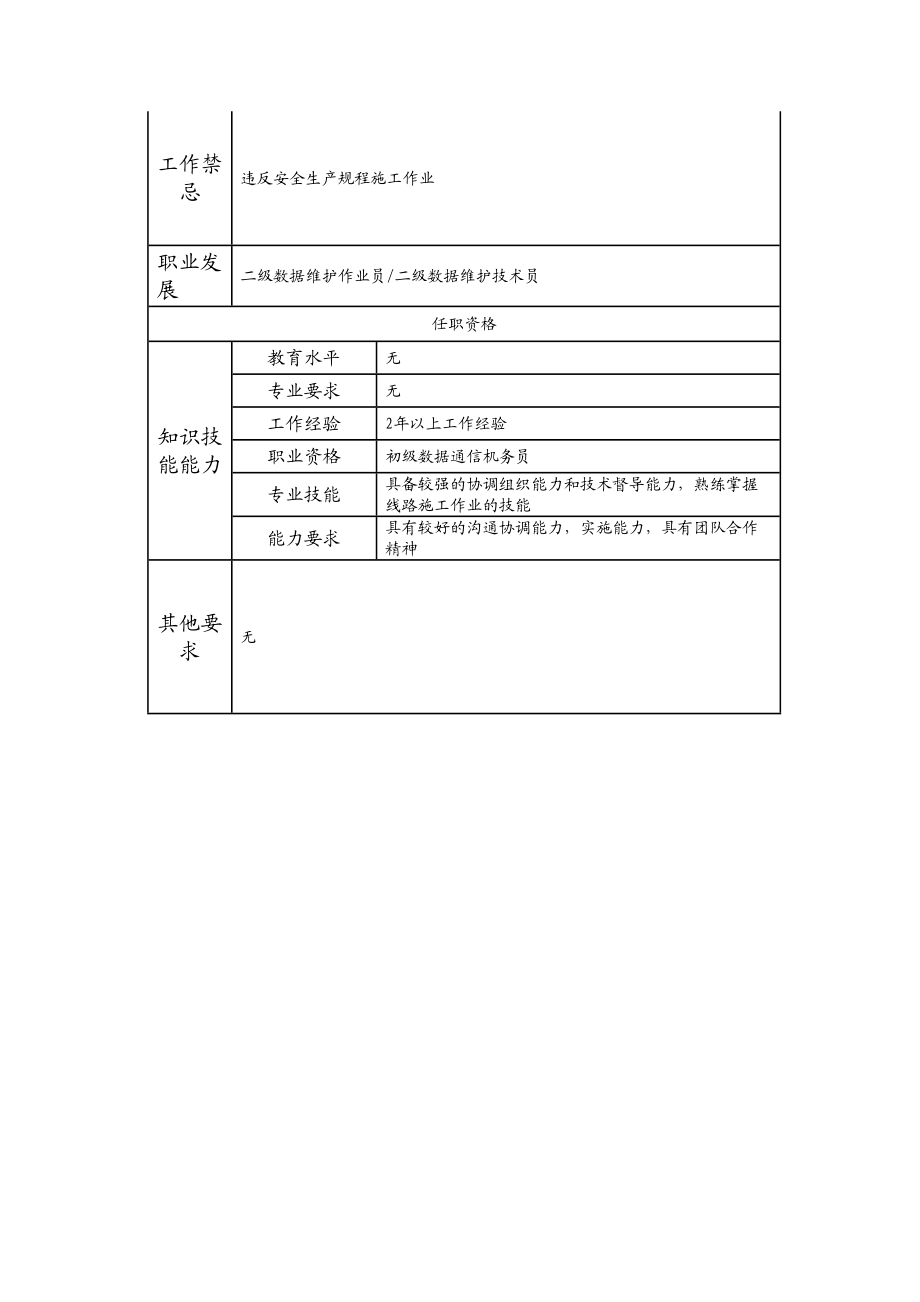 103021418 三级数据维护作业员.doc_第2页