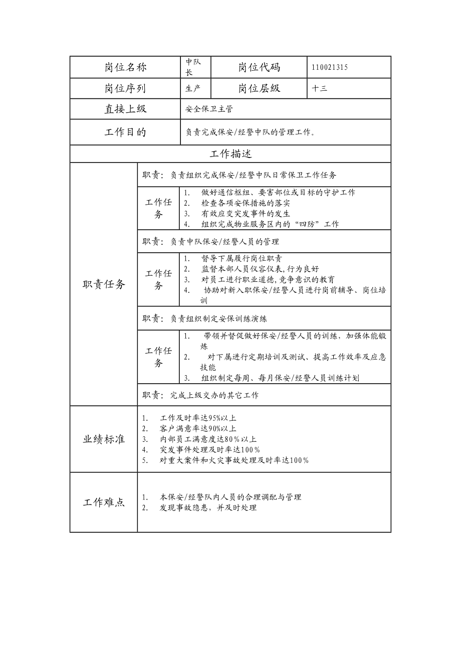 110021315 中队长.doc_第1页