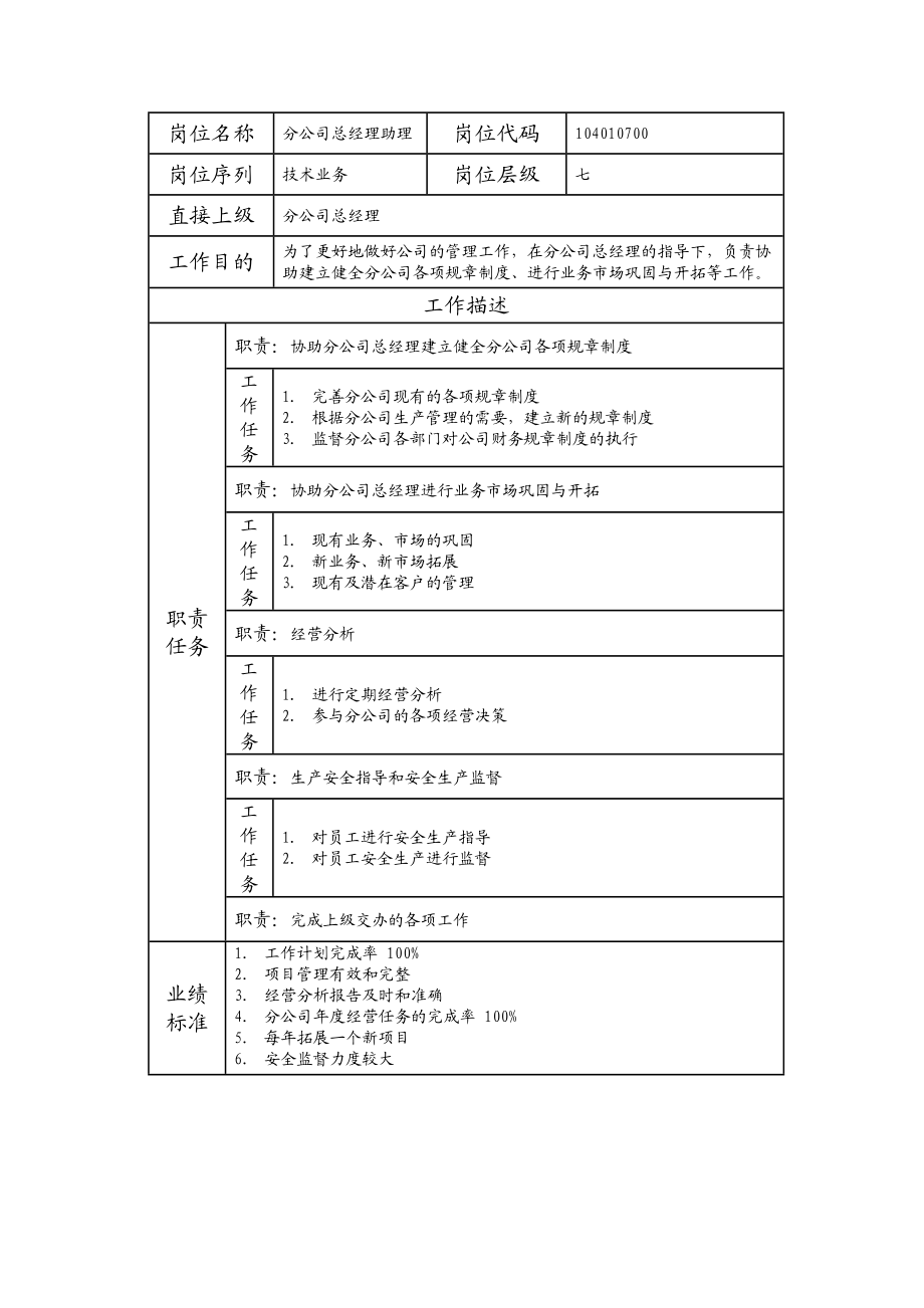 104010700 分公司总经理助理.doc_第1页