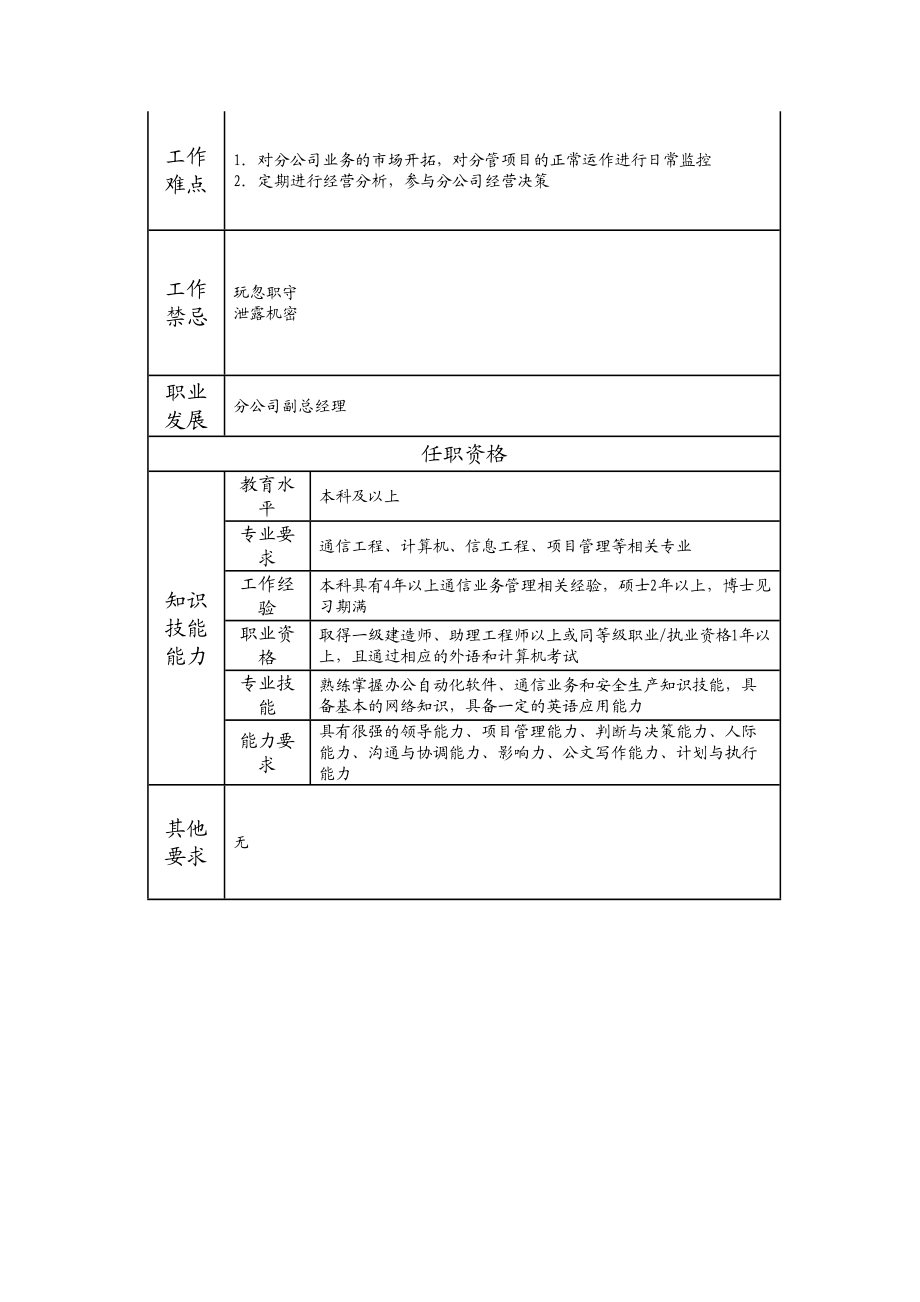 104010700 分公司总经理助理.doc_第2页