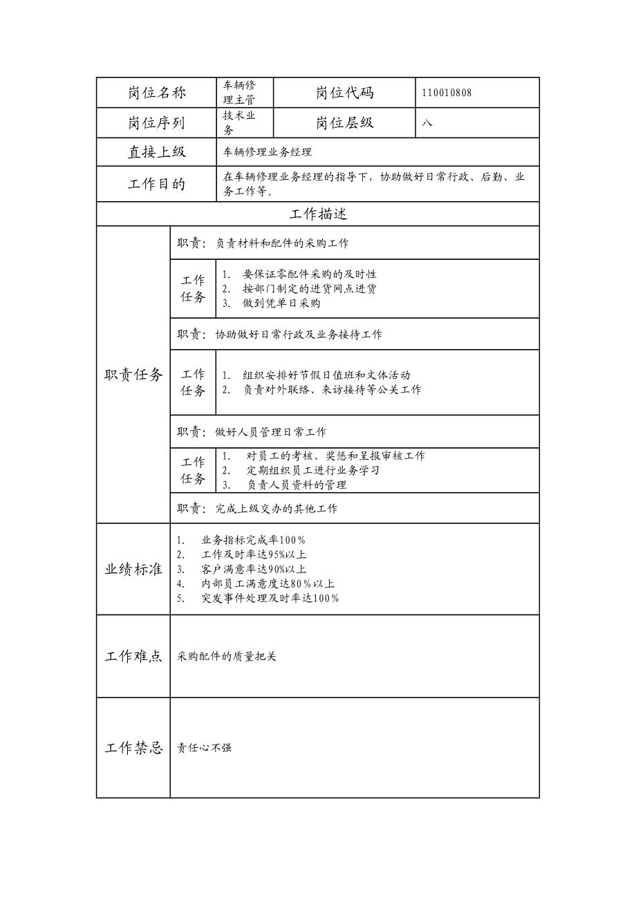 110010808 车辆修理主管.doc_第1页