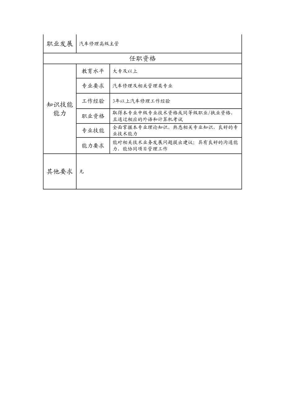 110010808 车辆修理主管.doc_第2页