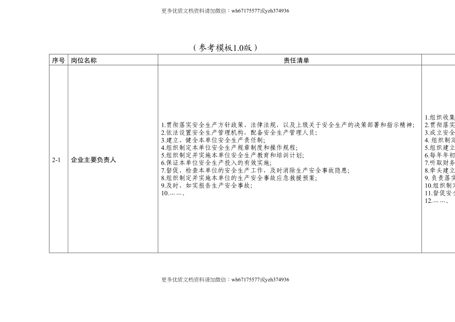 【汇编】施工单位安全责任清单汇编（53页）.doc_第2页