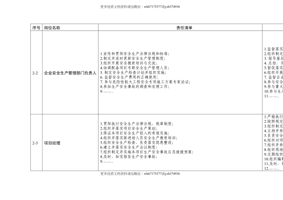 【汇编】施工单位安全责任清单汇编（53页）.doc_第3页