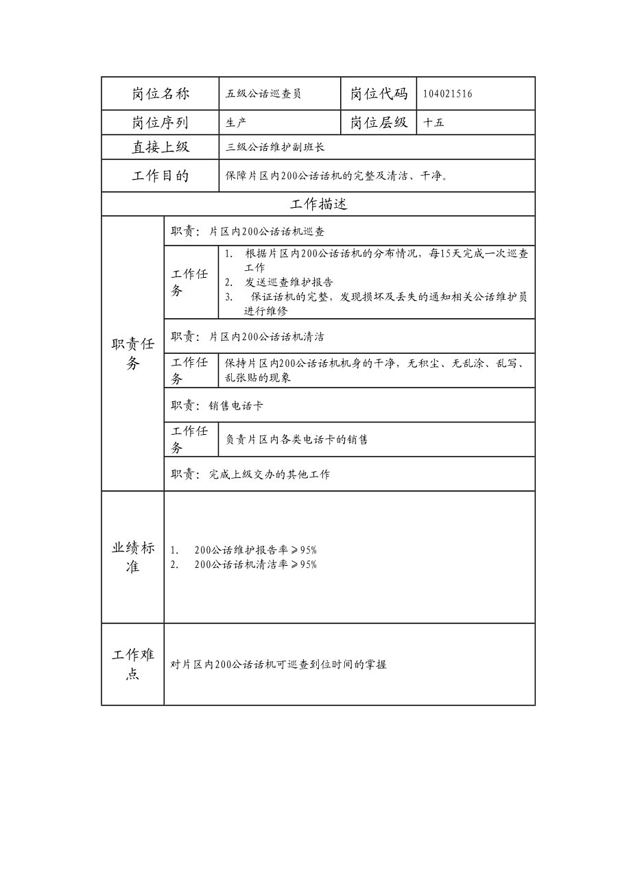 104021516 五级公话巡查员.doc_第1页