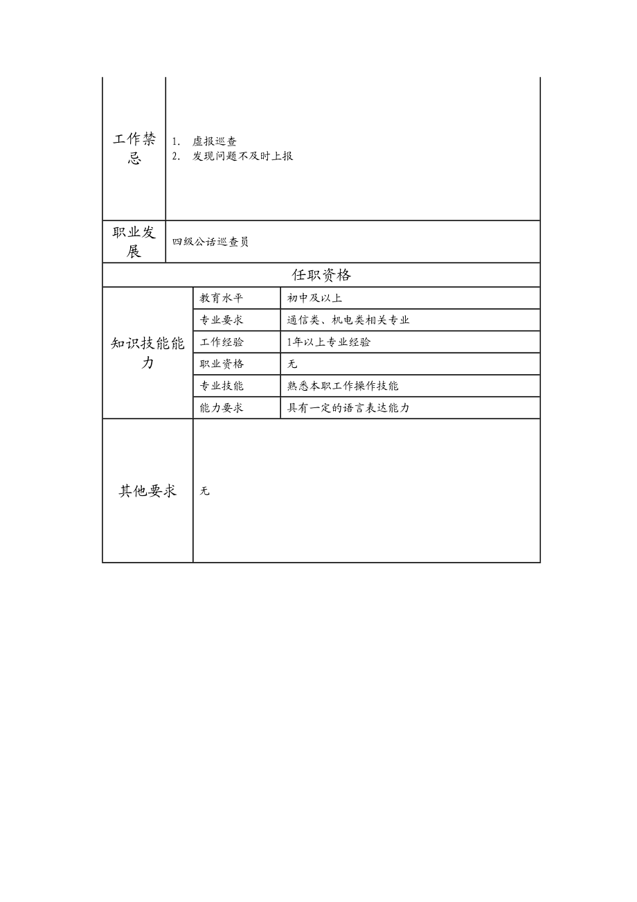 104021516 五级公话巡查员.doc_第2页