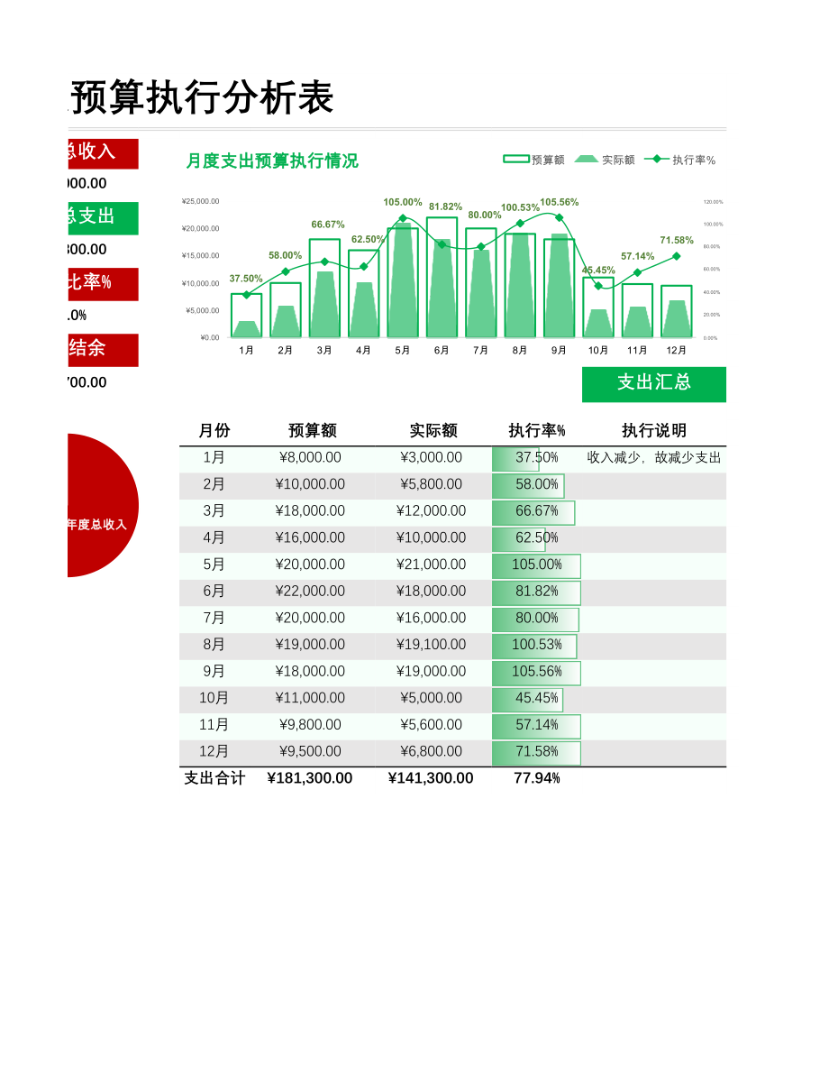 134年度每月收支预算达成报表.xlsx_第2页