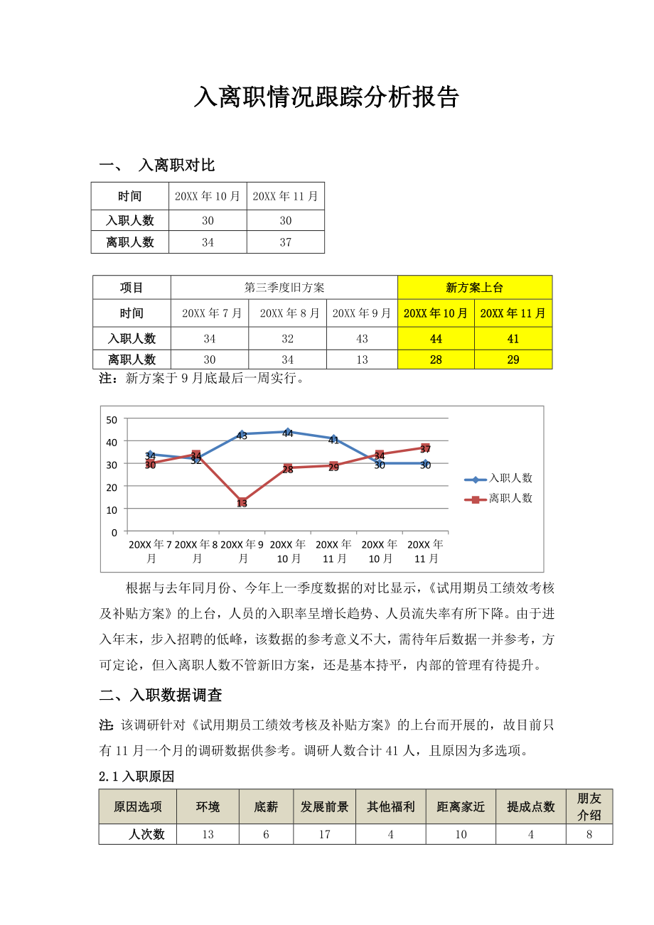 入离职分析.docx_第1页