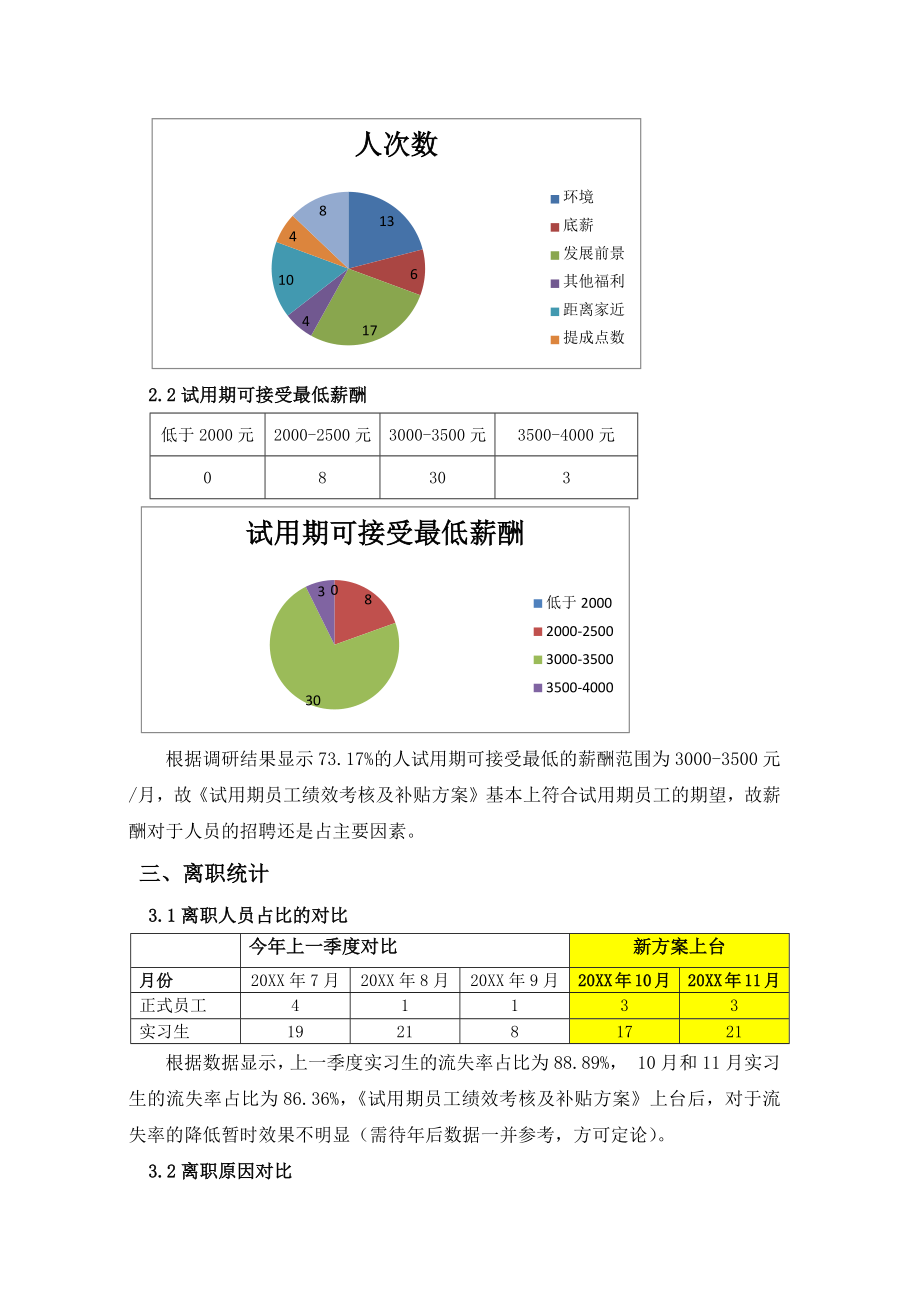 入离职分析.docx_第2页