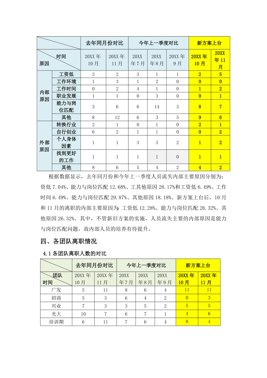 入离职分析.docx_第3页