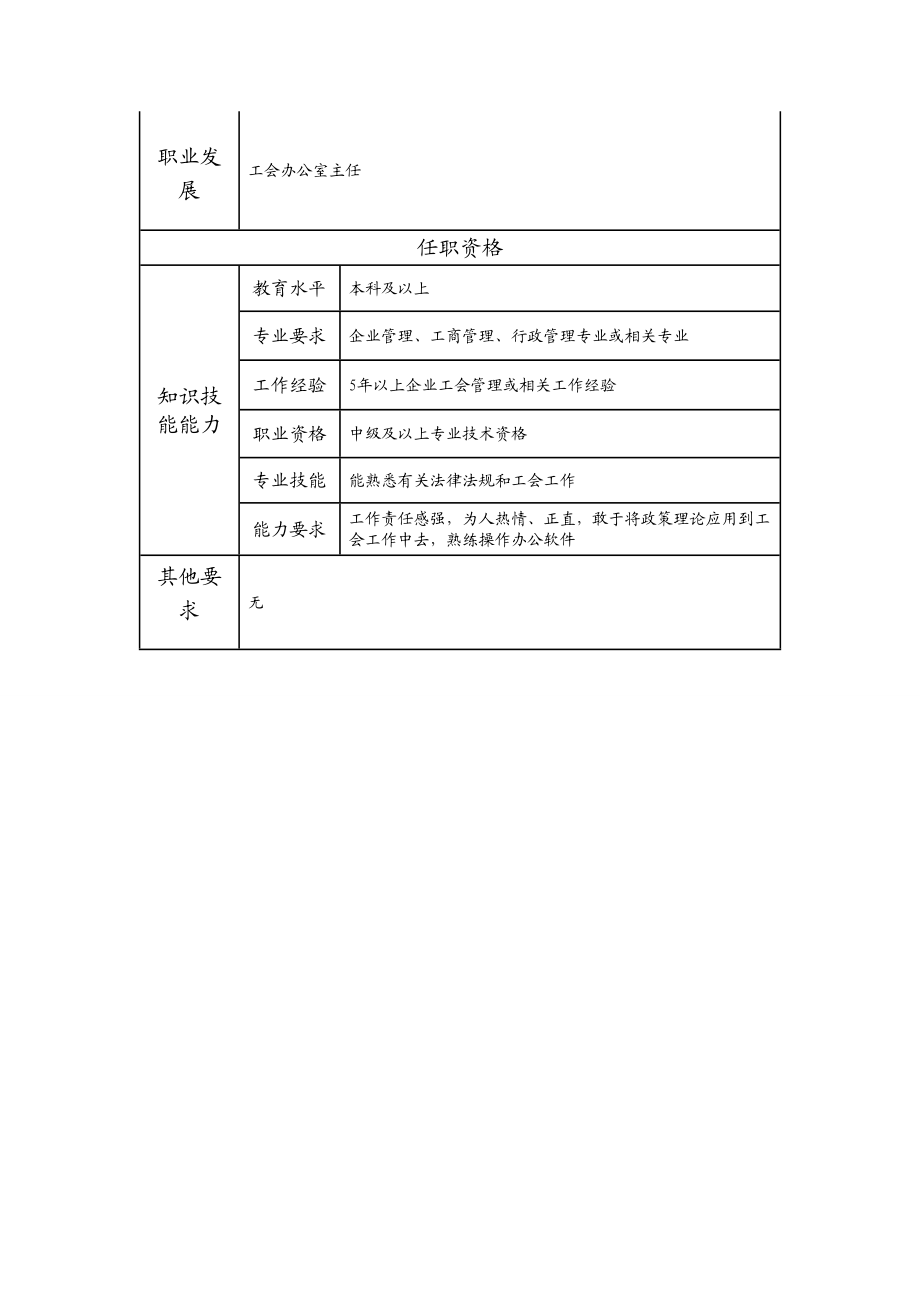 100000712 工会高级主管.doc_第2页