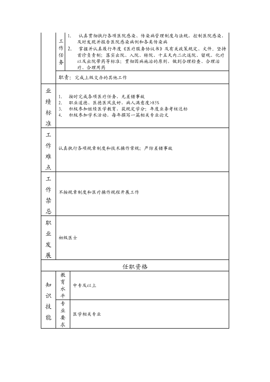 117011208 初级医士.doc_第2页