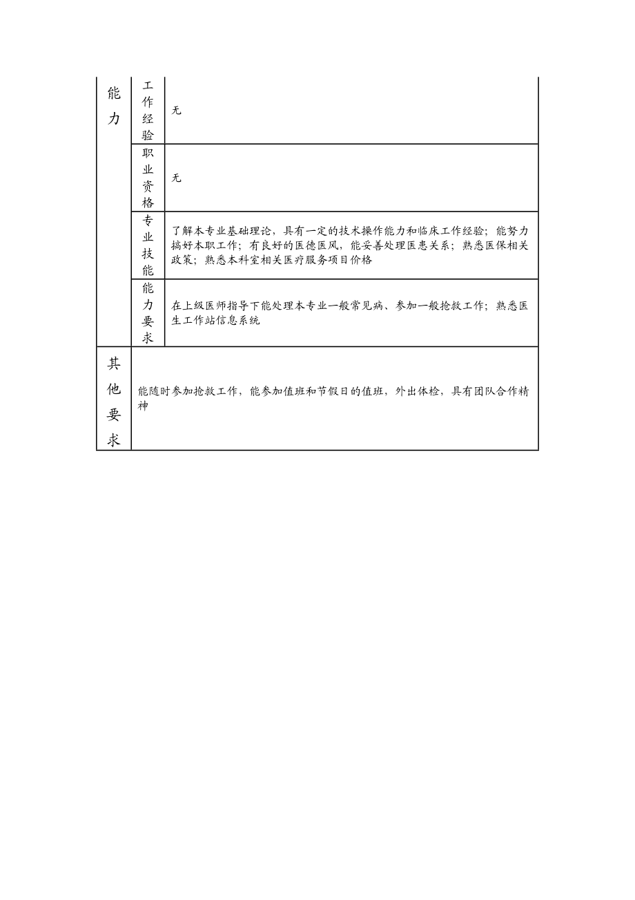 117011208 初级医士.doc_第3页