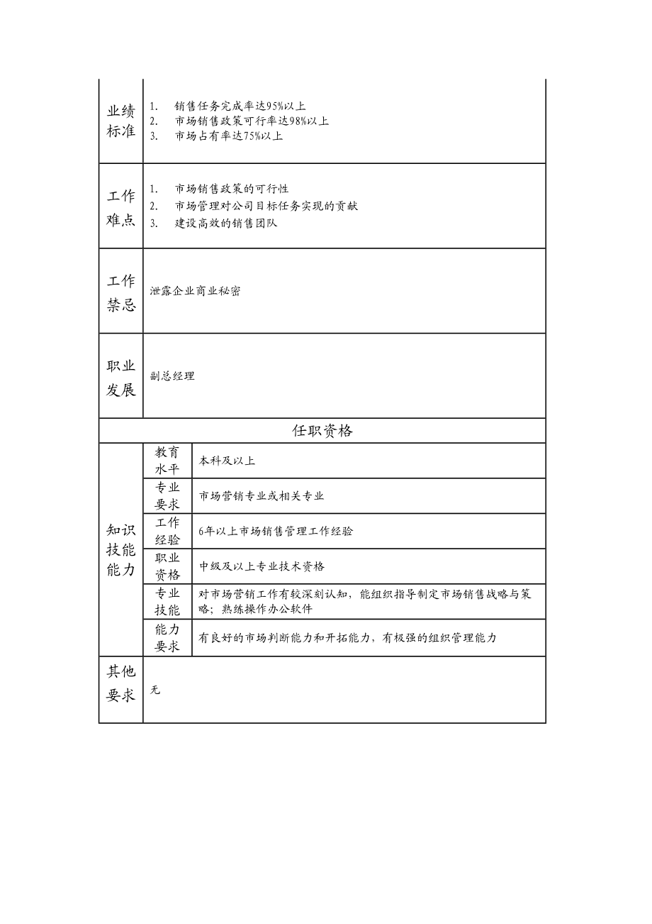 108000500 市场管理部经理.doc_第2页