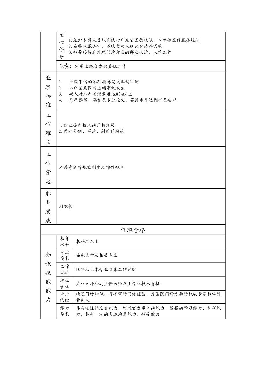 117000538 侨景门诊主任.doc_第2页