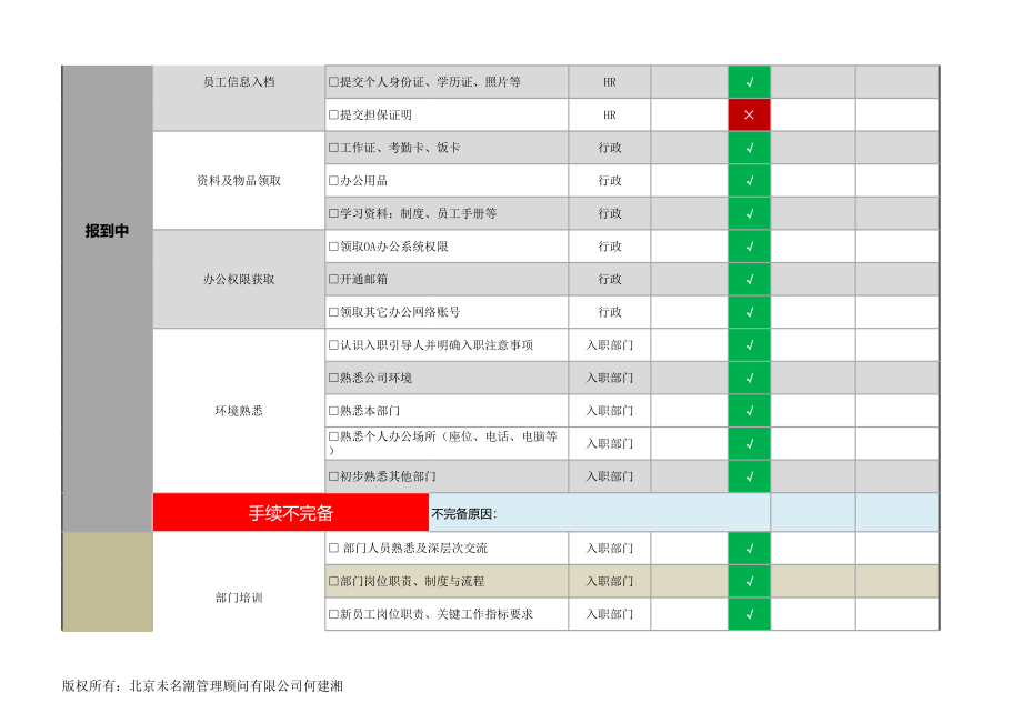 04-新员工入职手续清单管理 (2).xlsx_第2页