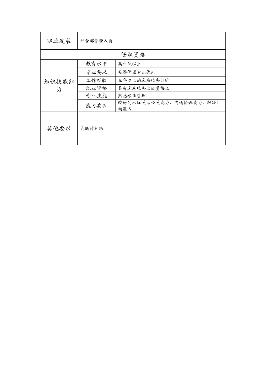 104021328 一级旅业主管.doc_第2页