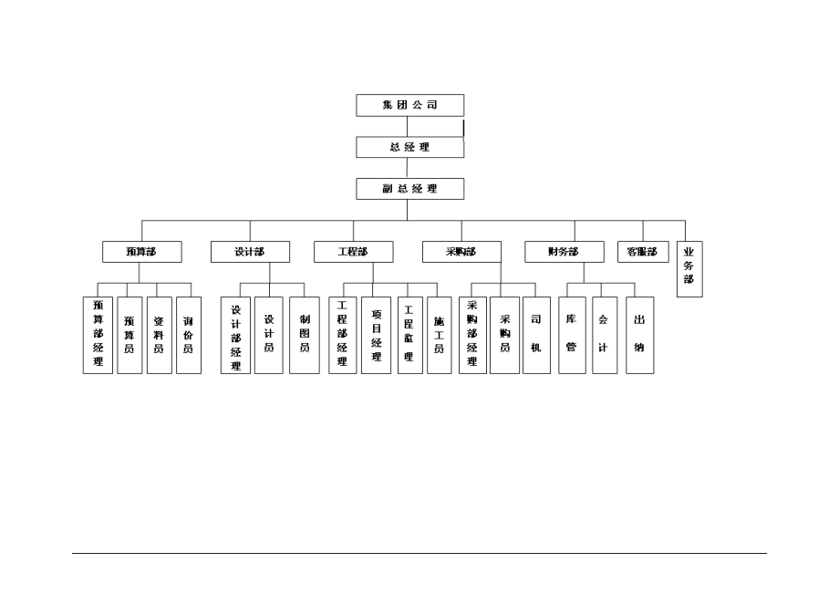 室内设计公司公司全套规章制度.doc_第2页