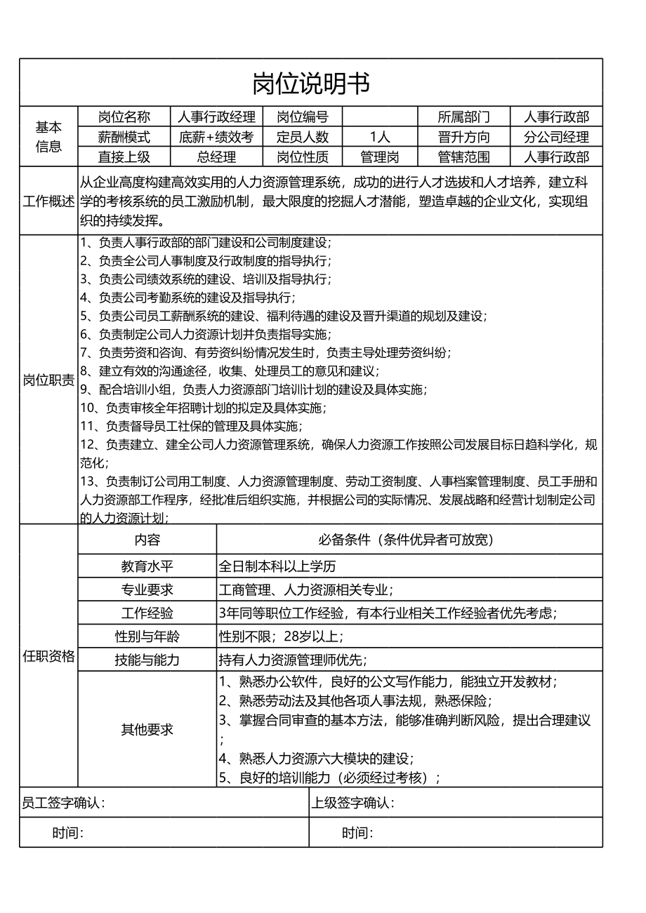 61人事行政经理岗位说明模板.xls_第1页