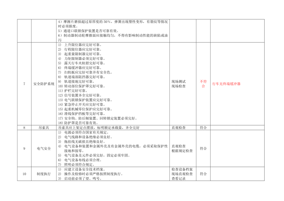 6.8.特种设备安全检查表（企业不涉及的项可不填写）（8月份）.doc_第2页