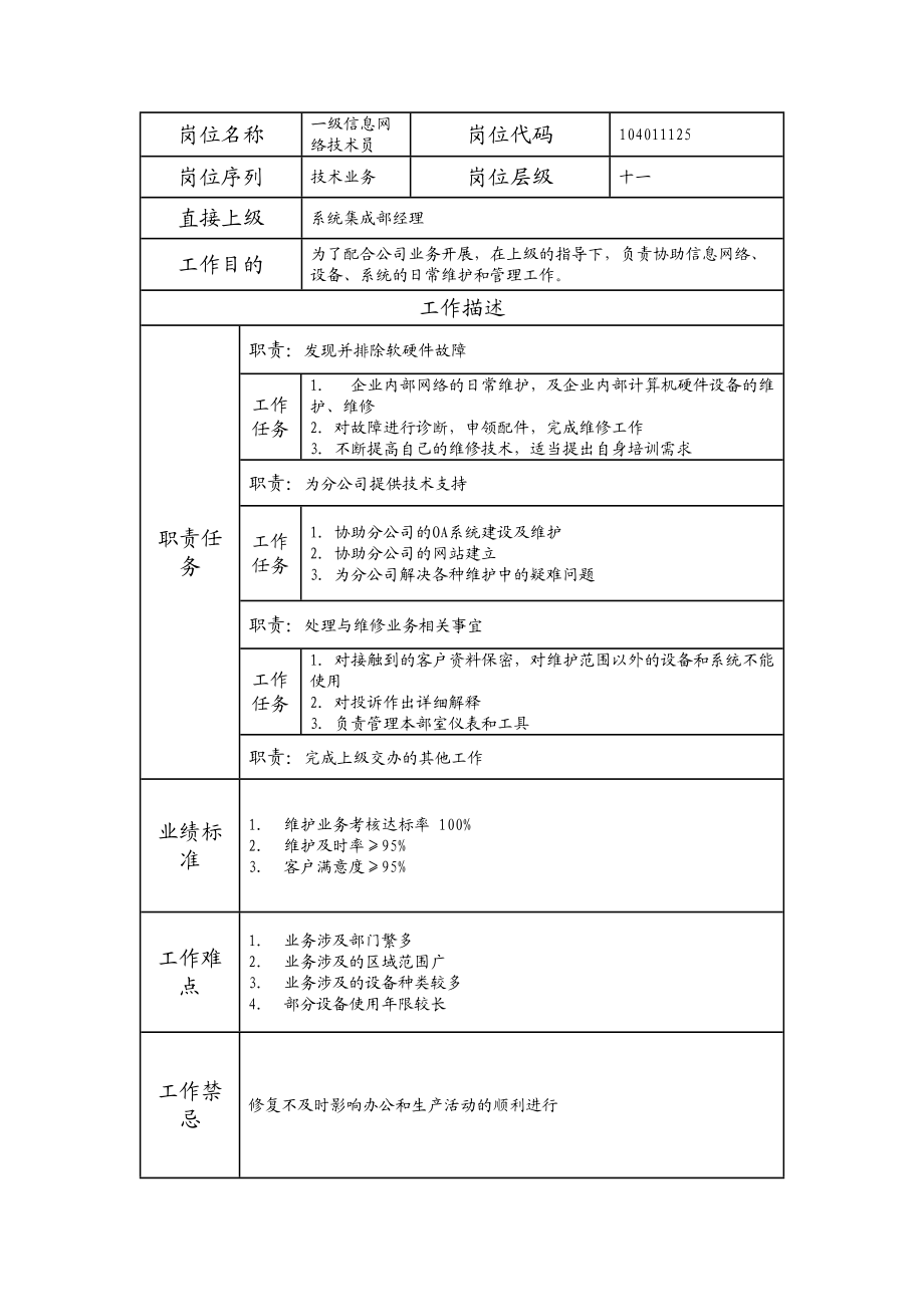 104011125 一级信息网络技术员.doc_第1页