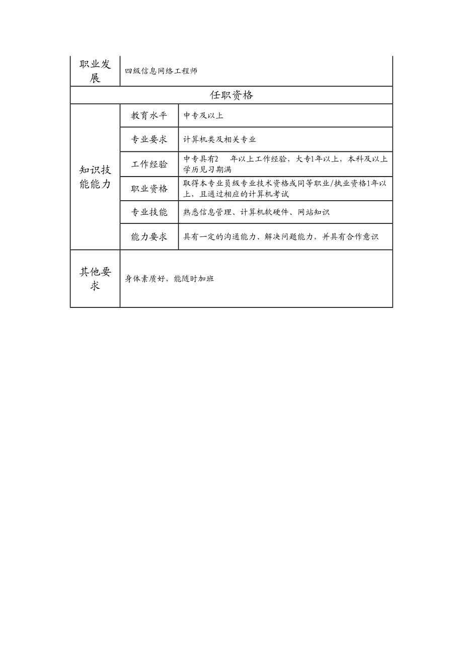 104011125 一级信息网络技术员.doc_第2页