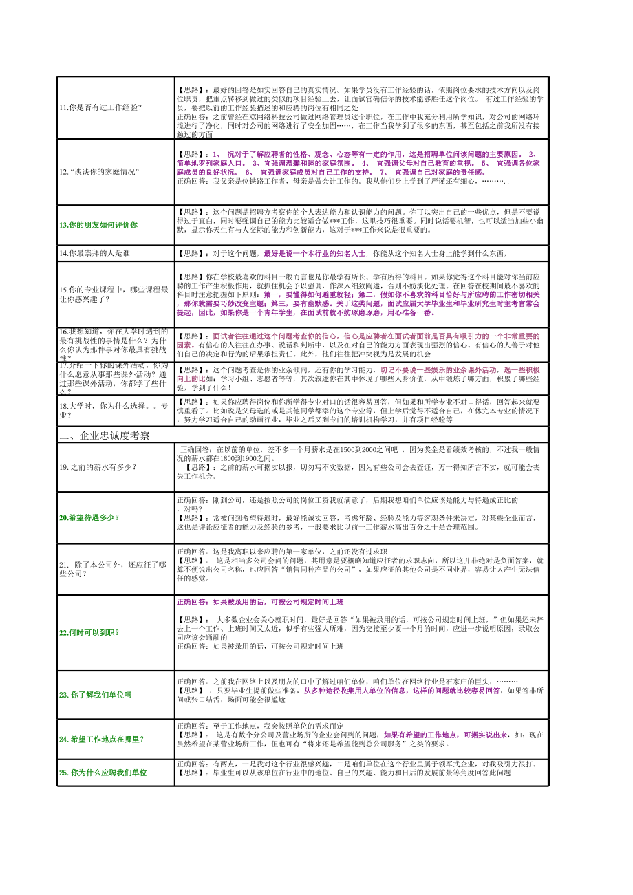 08-人事常见面试题.xls_第2页