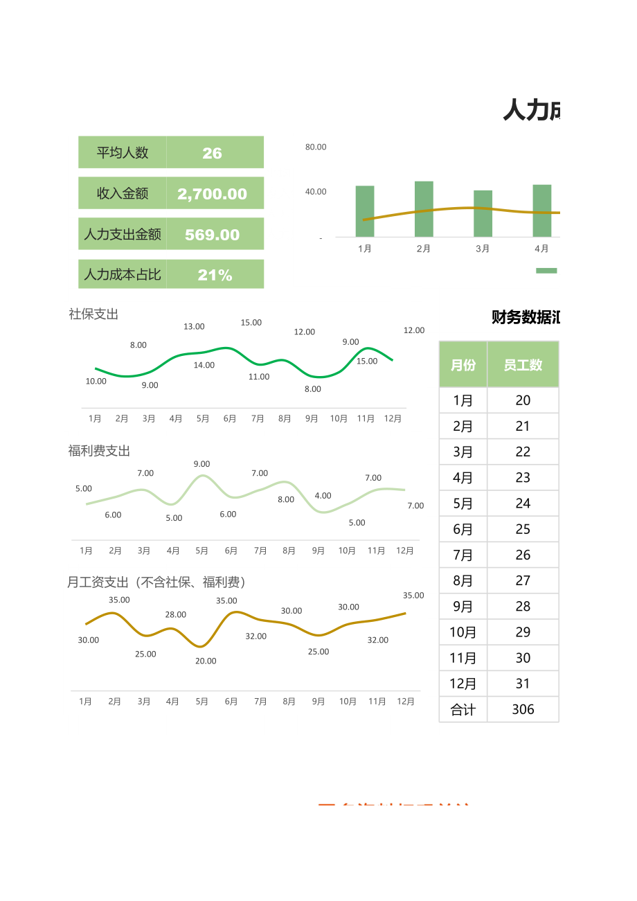 【成本分析】人力成本分析表 (2).xlsx_第1页