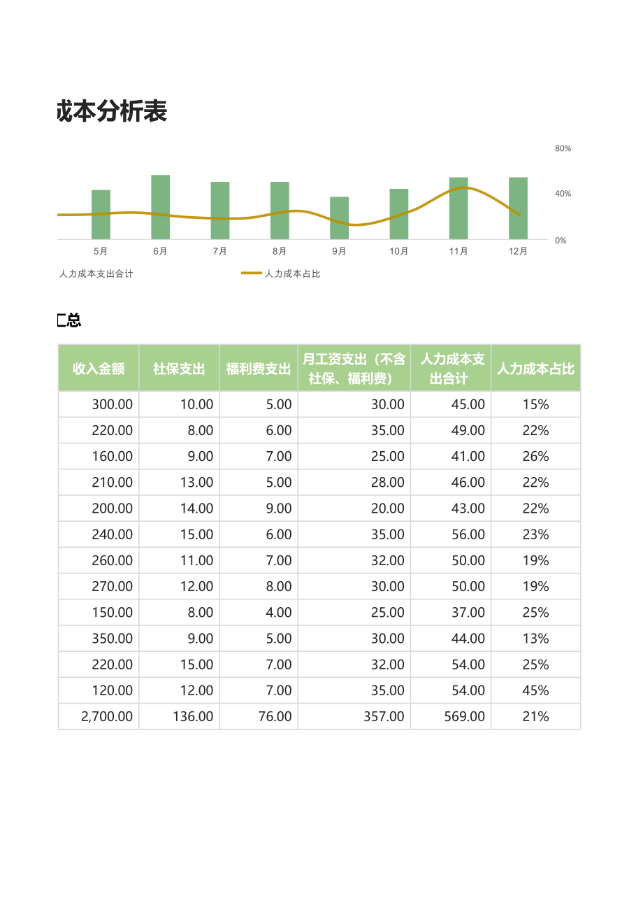 【成本分析】人力成本分析表 (2).xlsx_第3页