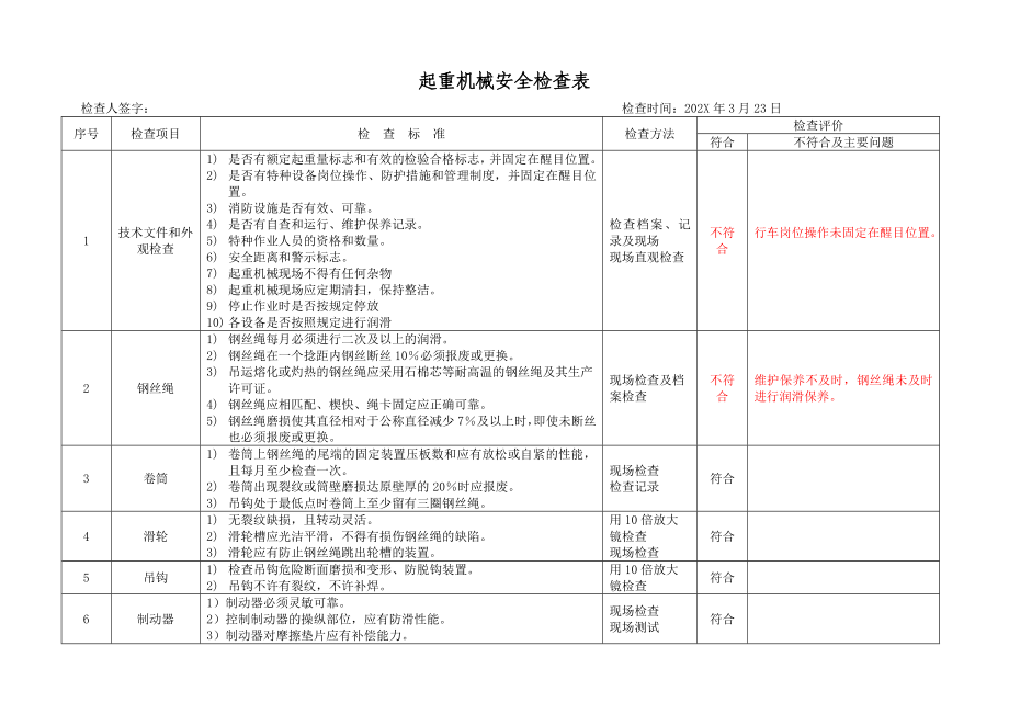 6.3.特种设备安全检查表（企业不涉及的项可不填写）（3月份）.doc_第1页