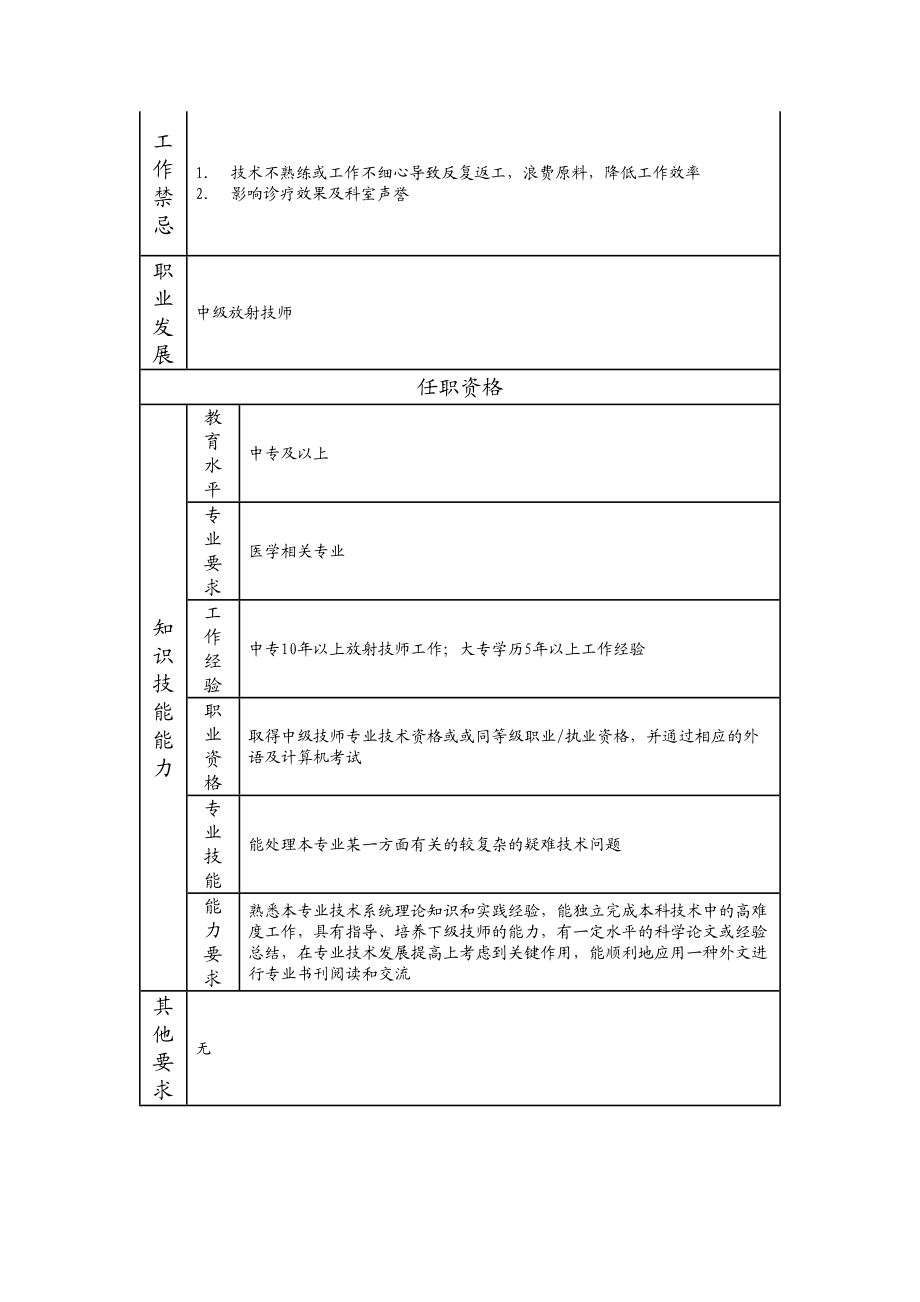 117010910 助理中级放射技师.doc_第2页