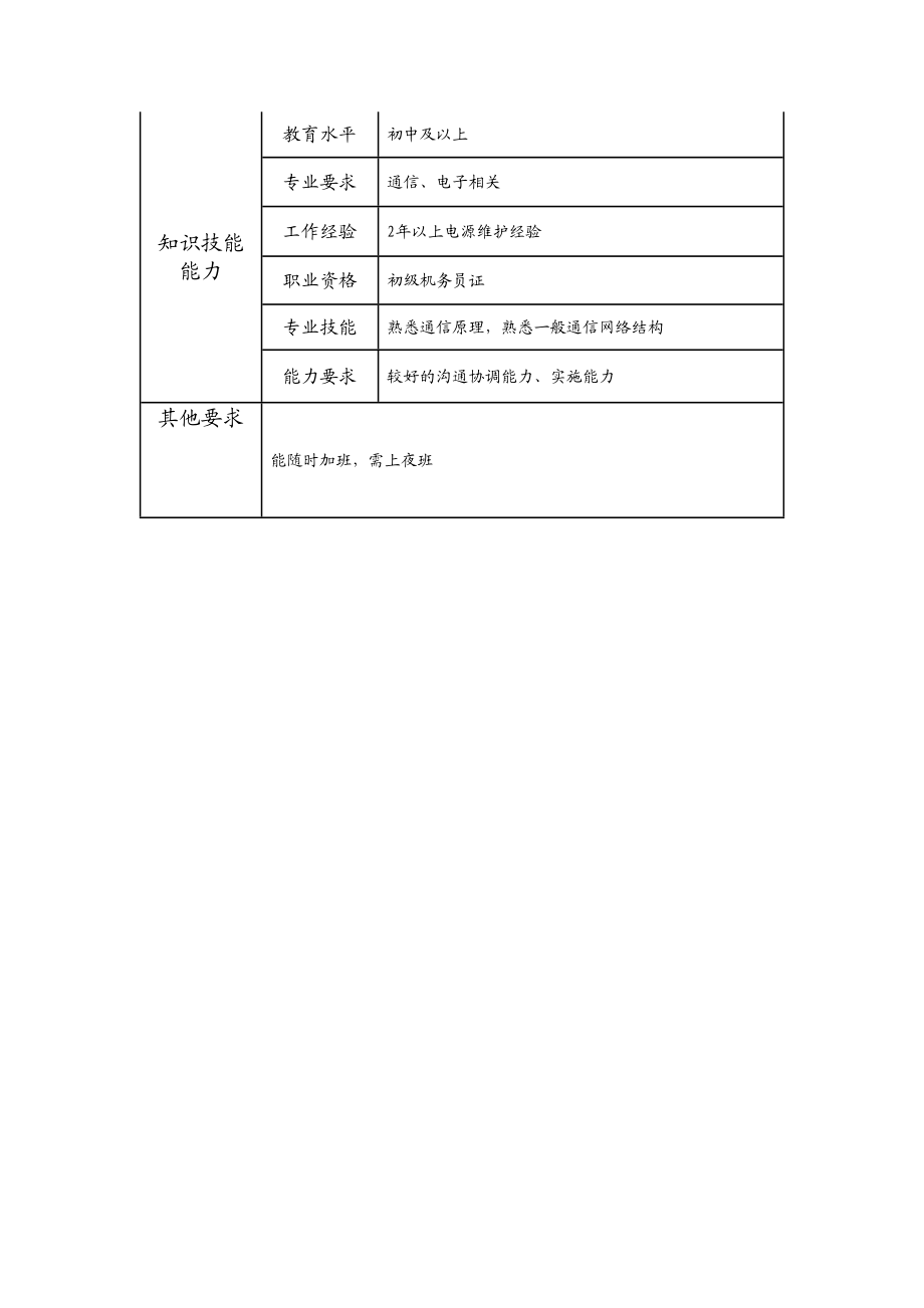 104021408 四级机务员.doc_第2页