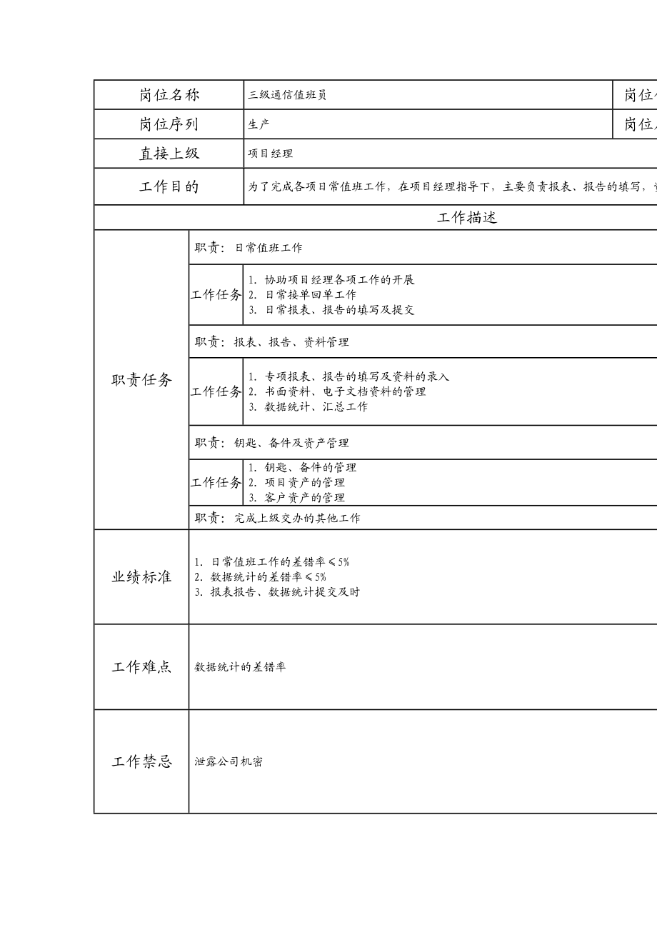 104021318 三级通信值班员.doc_第1页