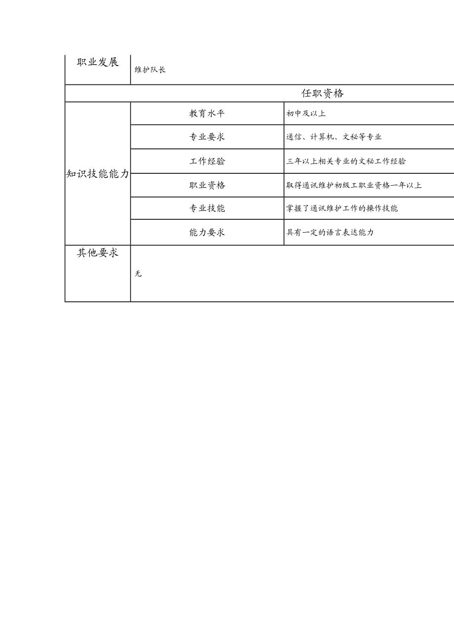 104021318 三级通信值班员.doc_第2页