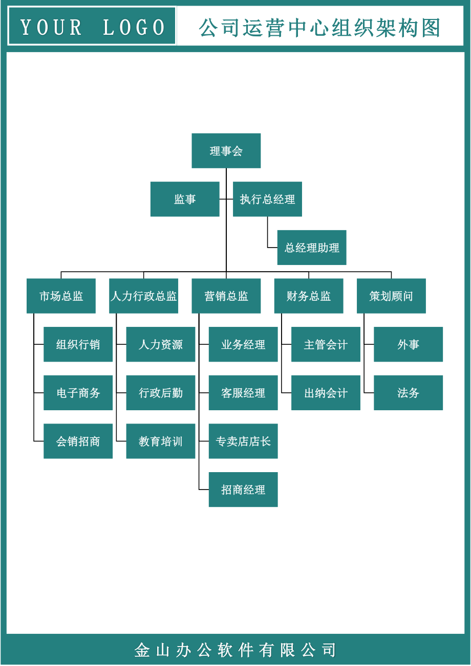 45-【word版】组织架构图.docx_第1页