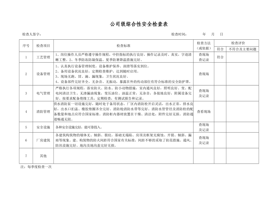 1.综合安全检查表（每季度检查一次）.doc_第1页