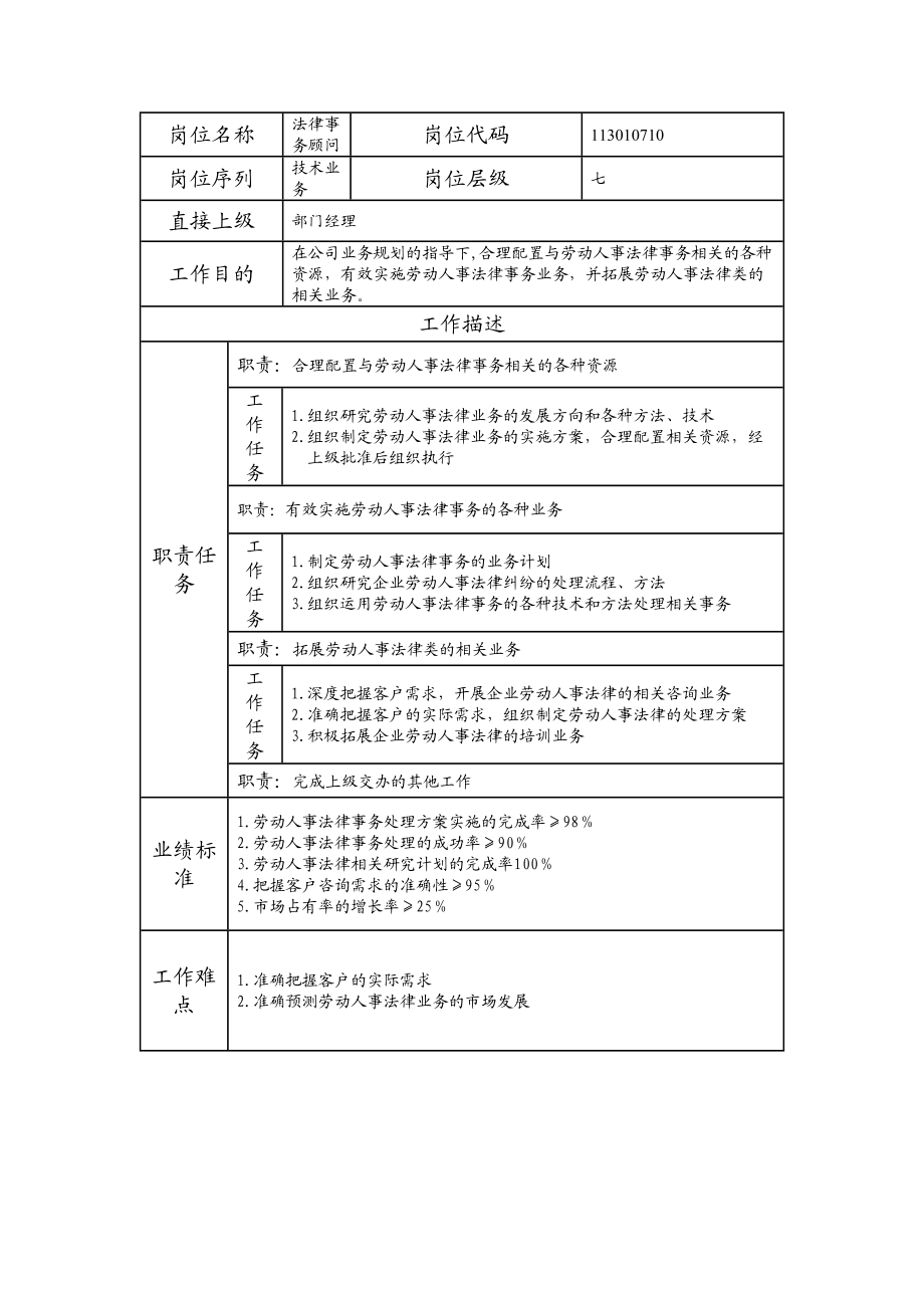 113010710 法律事务顾问.doc_第1页