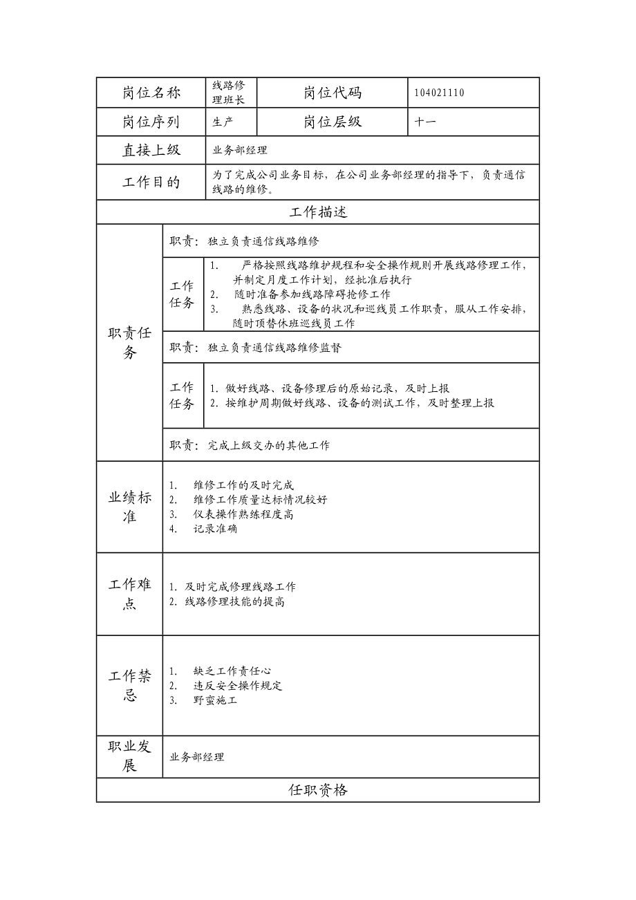 104021110 线路修理班长.doc_第1页