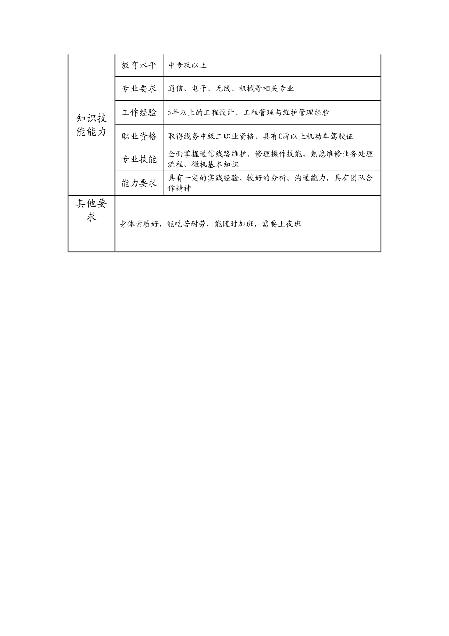 104021110 线路修理班长.doc_第2页