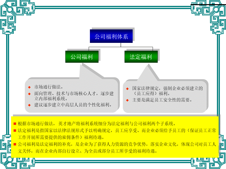 公司福利体系图解 (2).ppt_第2页